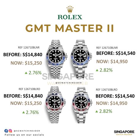 rolex sg price list